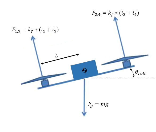 Blog Image 2