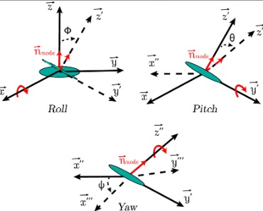component calculation